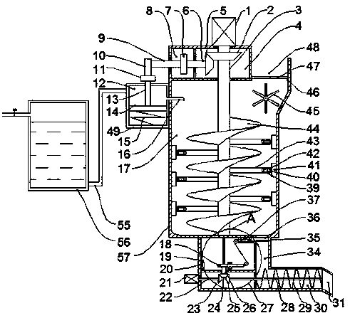 Concrete mixing equipment