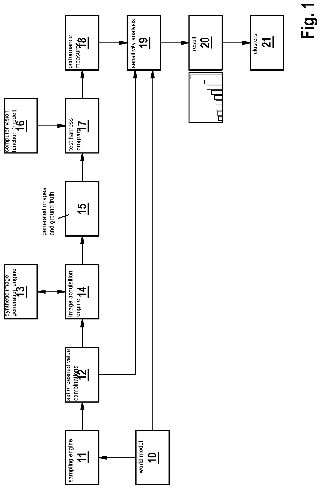 Verification of computer vision models