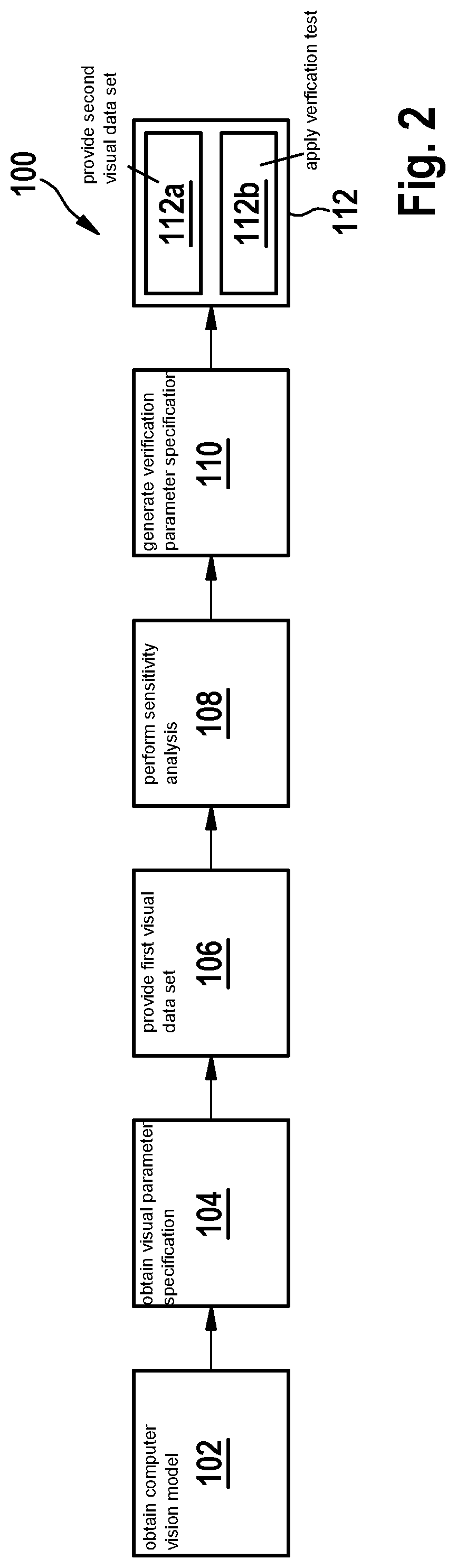 Verification of computer vision models