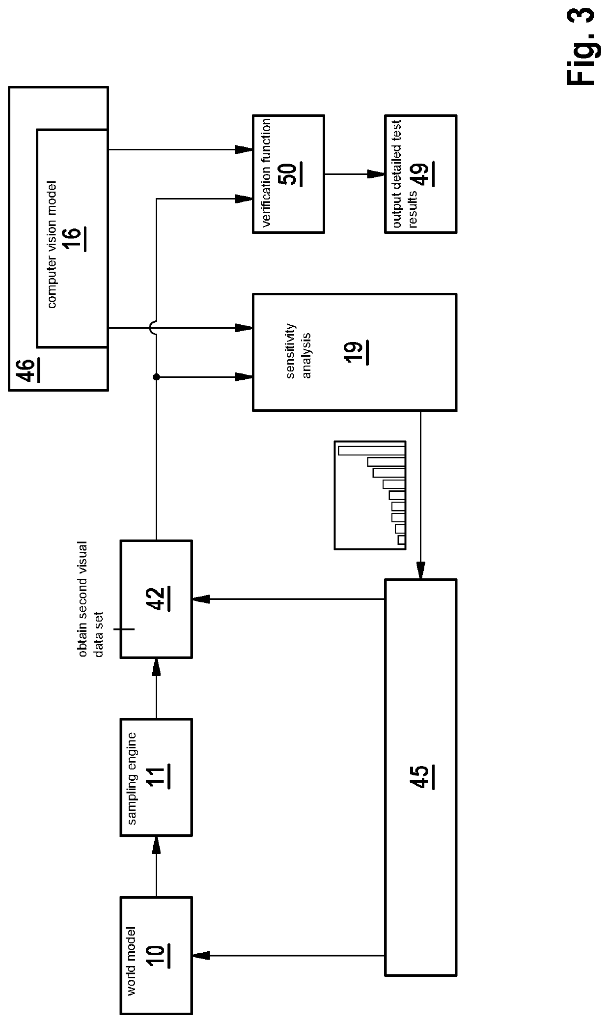 Verification of computer vision models