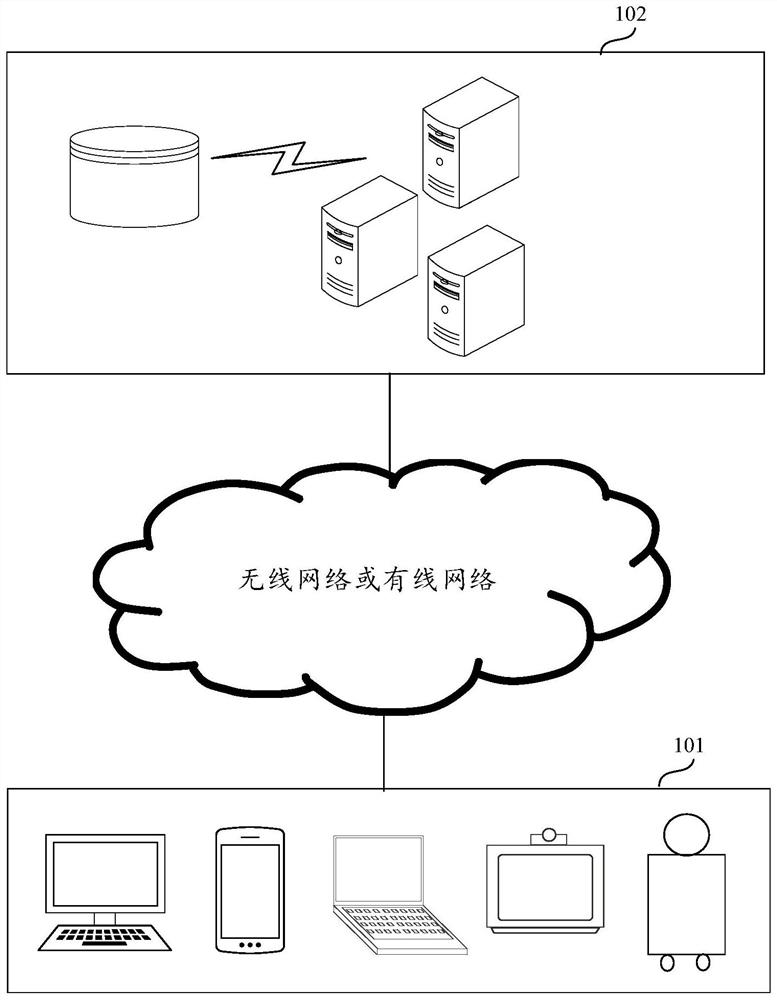 Text image processing method and device, equipment and storage medium