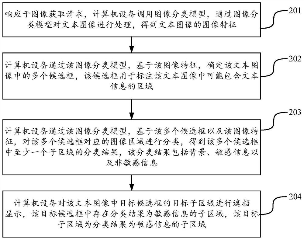 Text image processing method and device, equipment and storage medium