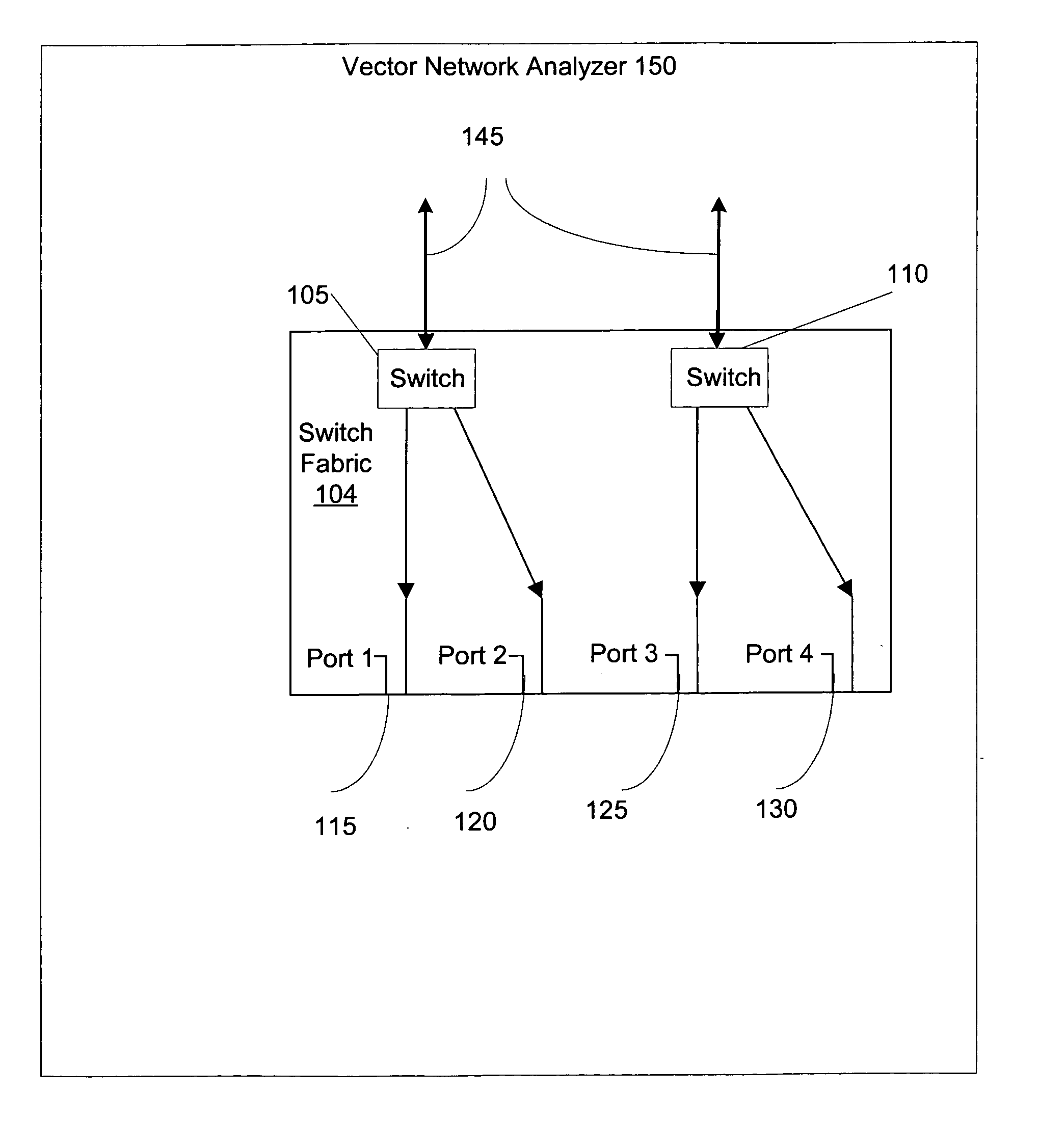 Calibration techniques for simplified high-frequency multiport differential measurements