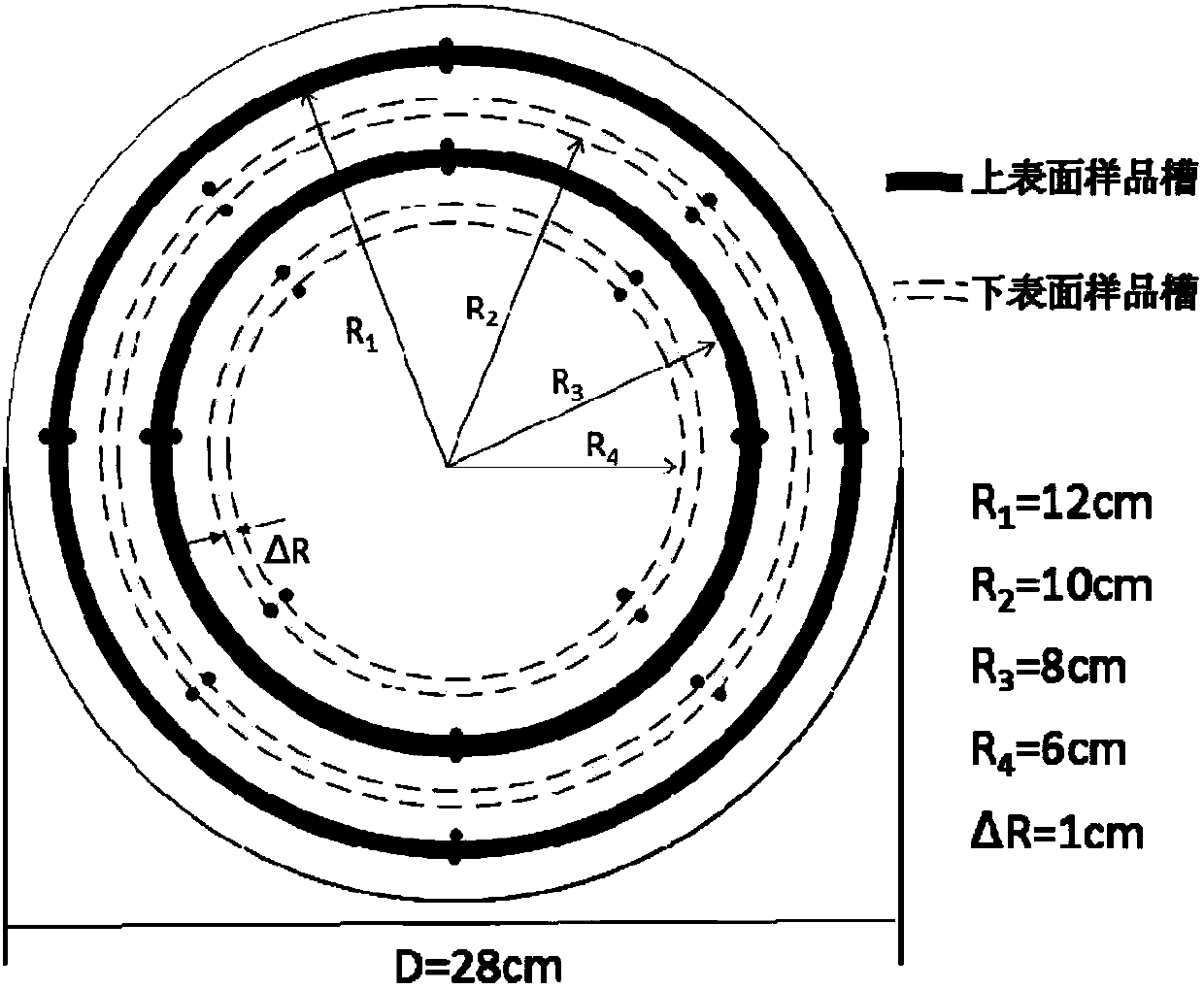 High-temperature oxygen-controlled magnetic drive liquid metal rotating corrosion experimental device and method