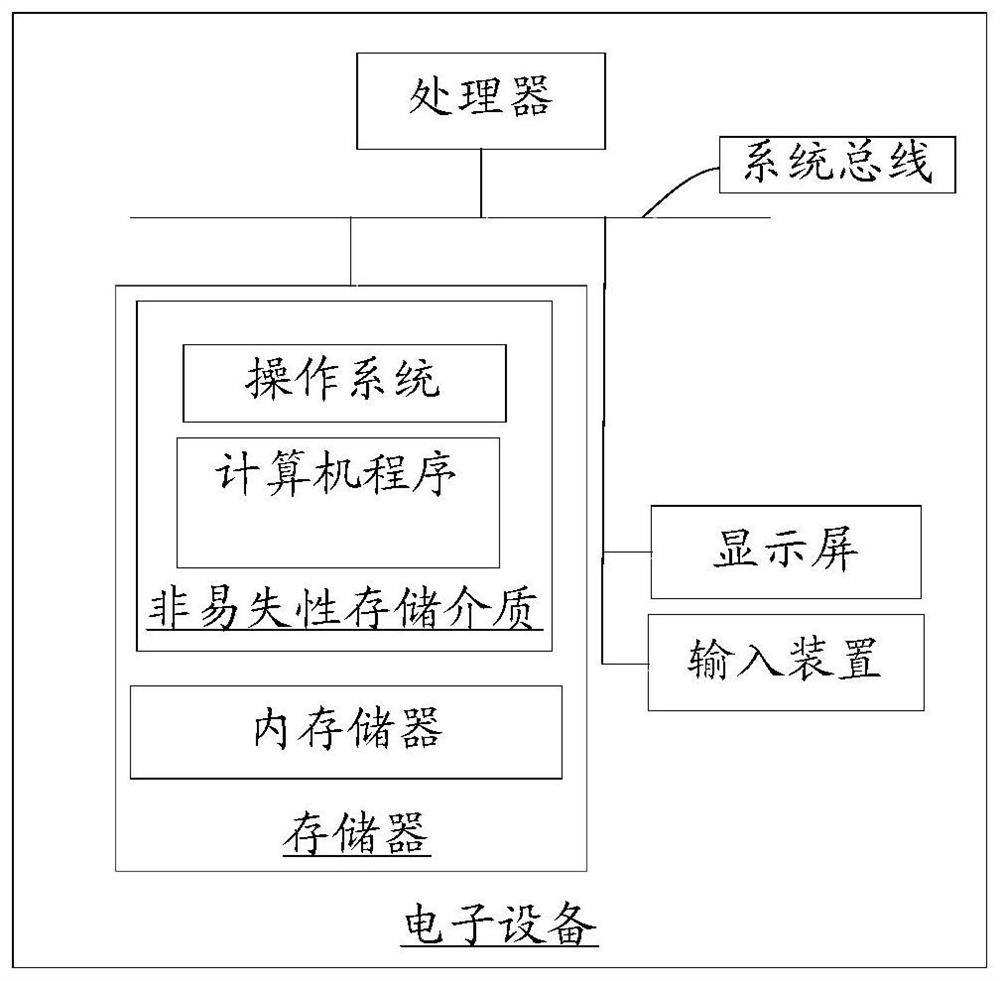 Image processing method, device, electronic device, and computer-readable storage medium