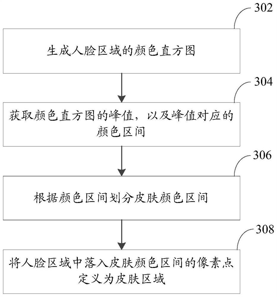 Image processing method, device, electronic device, and computer-readable storage medium