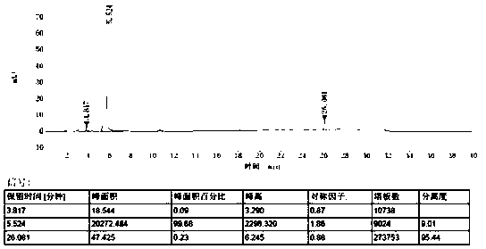 Eribulin and detection method of related substance in preparation containing Eribulin