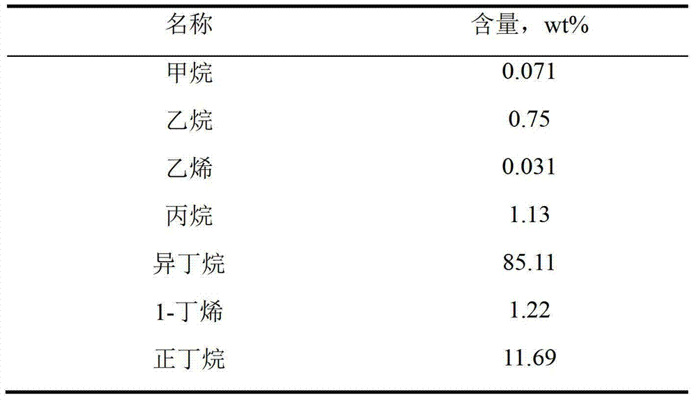 Catalyst for dehydrogenation of light alkane and preparation method of catalyst