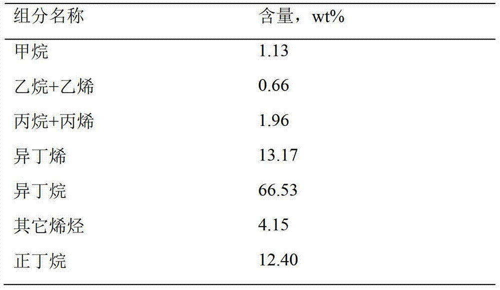 Catalyst for dehydrogenation of light alkane and preparation method of catalyst