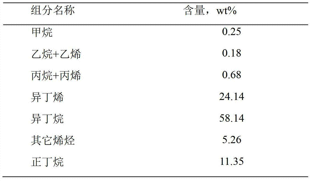 Catalyst for dehydrogenation of light alkane and preparation method of catalyst