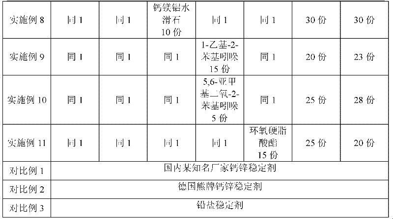 High-efficiency environment-friendly stabilizing agent used for PVC section bars