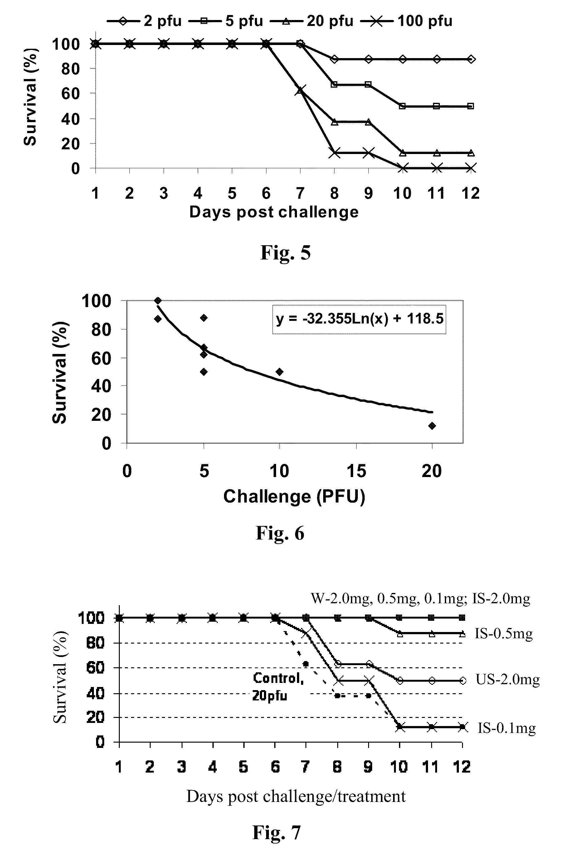 Products for prophylaxis and/or treatment of viral diseases and methods of making and using same