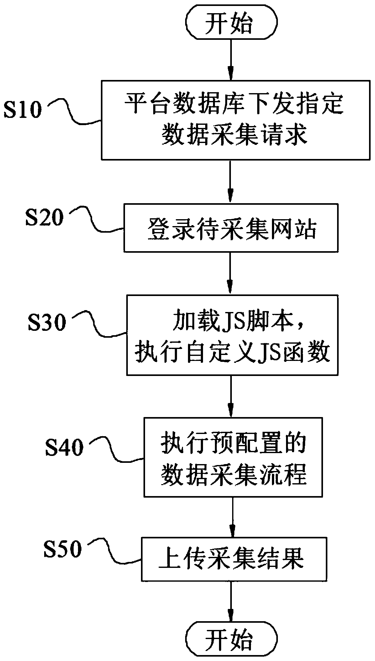 System and method for automatically acquiring webpage data