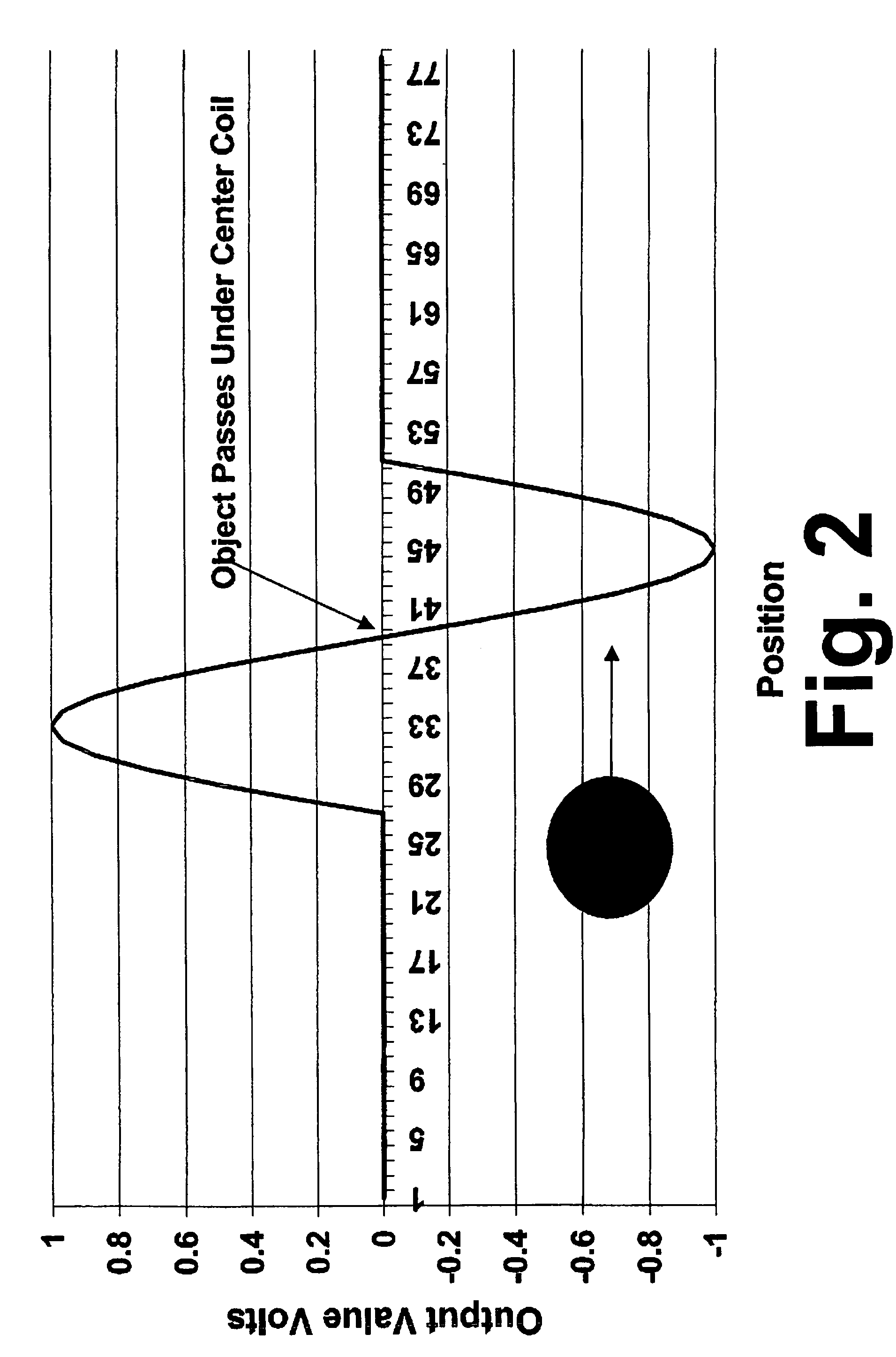 Method and apparatus for locating underground cast iron pipe joints