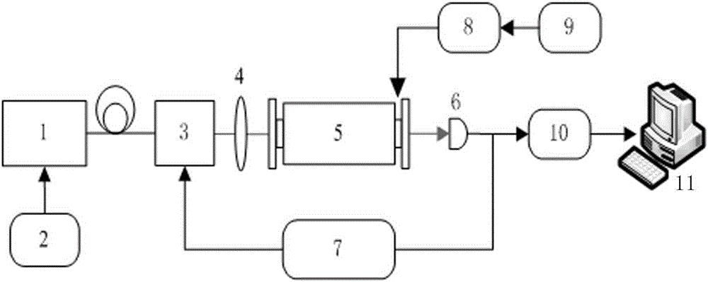 Cavity Ring-Down Spectroscopy Device and Method Based on Logarithmic Operational Amplifier