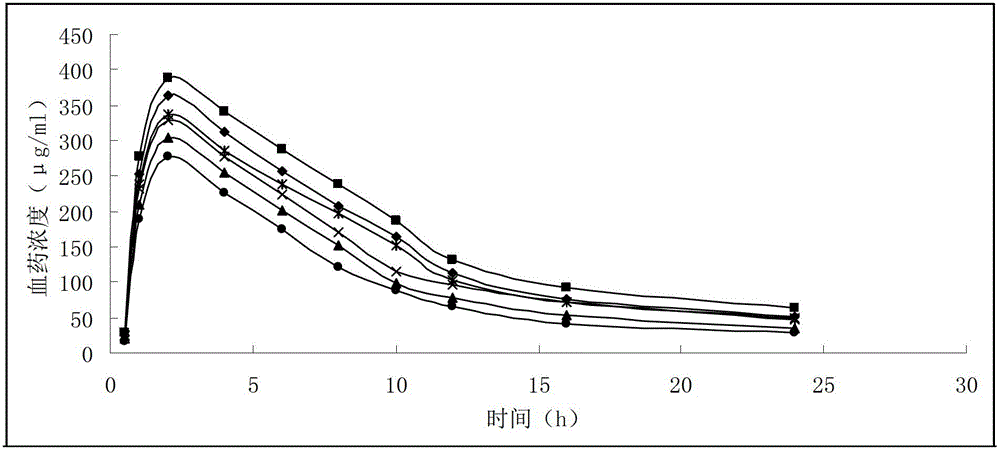 Gemcitabine hydrochloride liposome injection