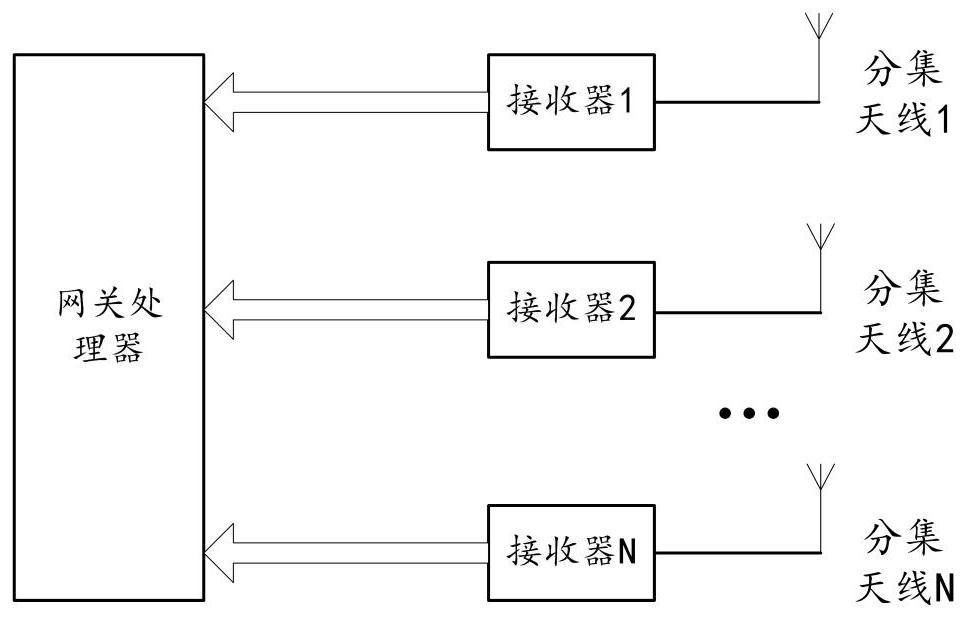 Internet of things gateway selection method and device based on signal transmission security management