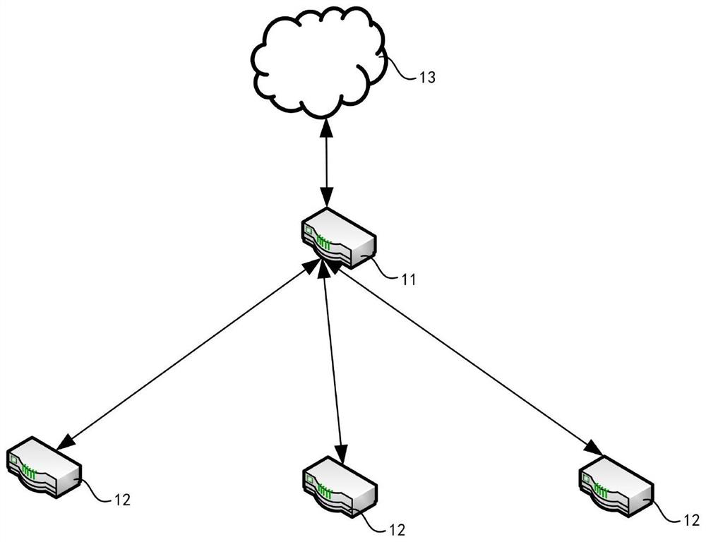 Internet of things gateway selection method and device based on signal transmission security management