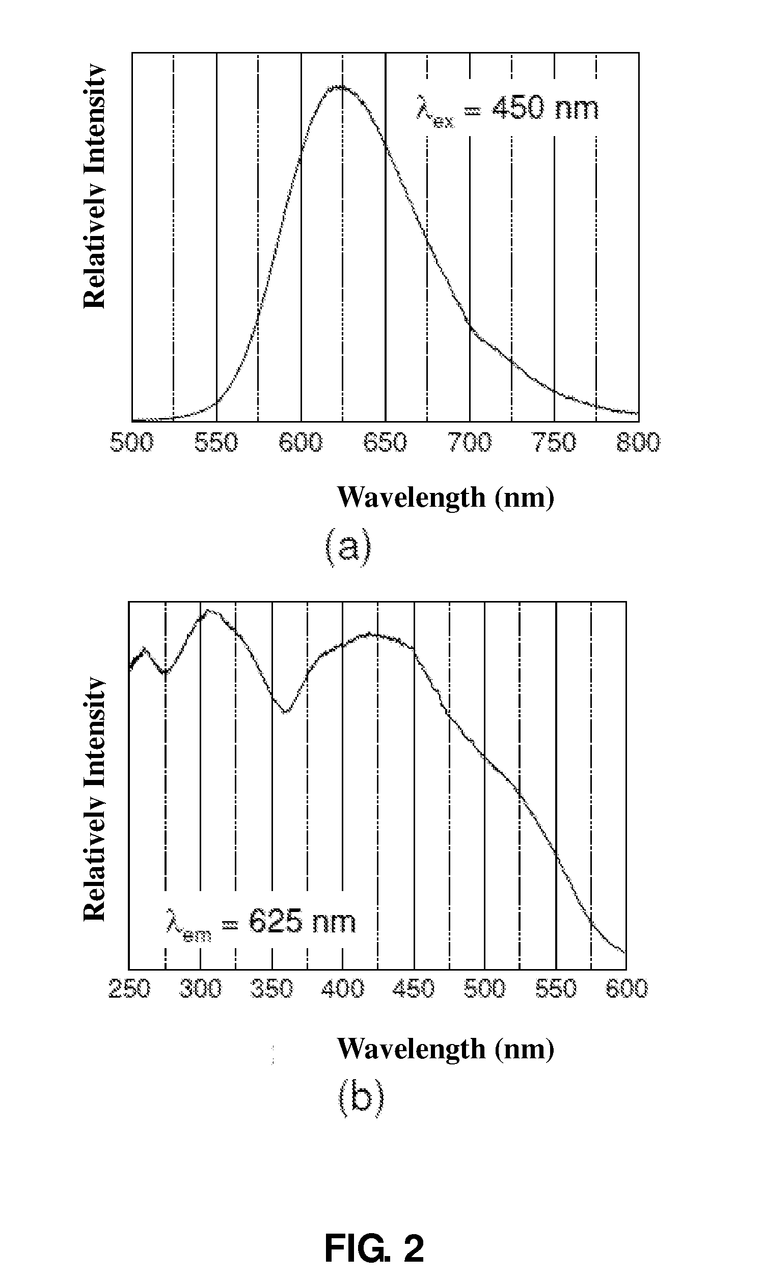 Oxynitride luminescent material, preparation method and its applications