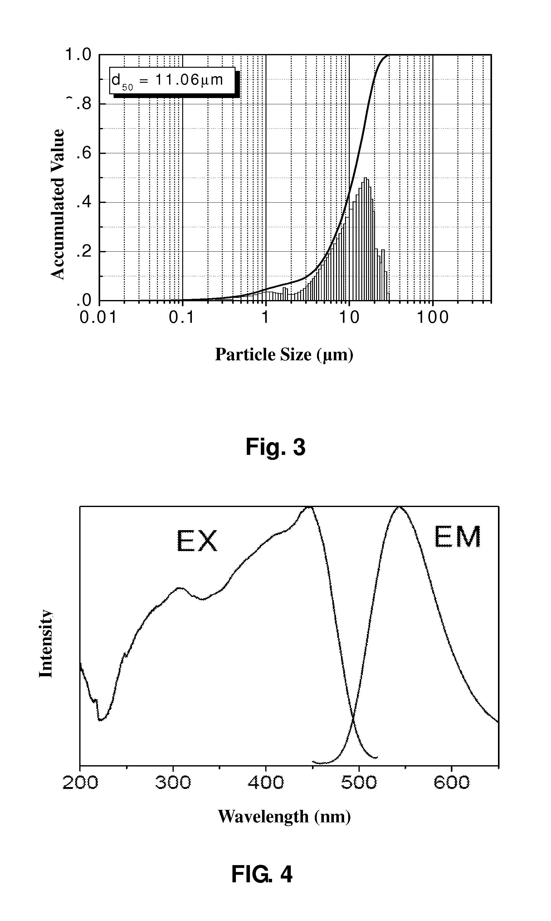 Oxynitride luminescent material, preparation method and its applications