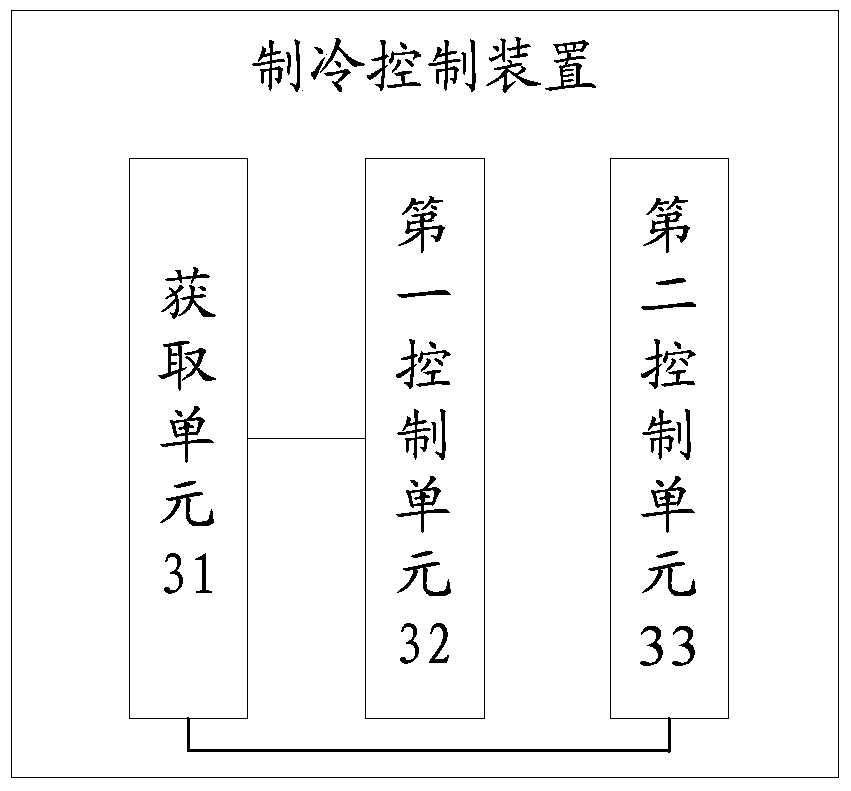 Refrigeration control method, device and air conditioner