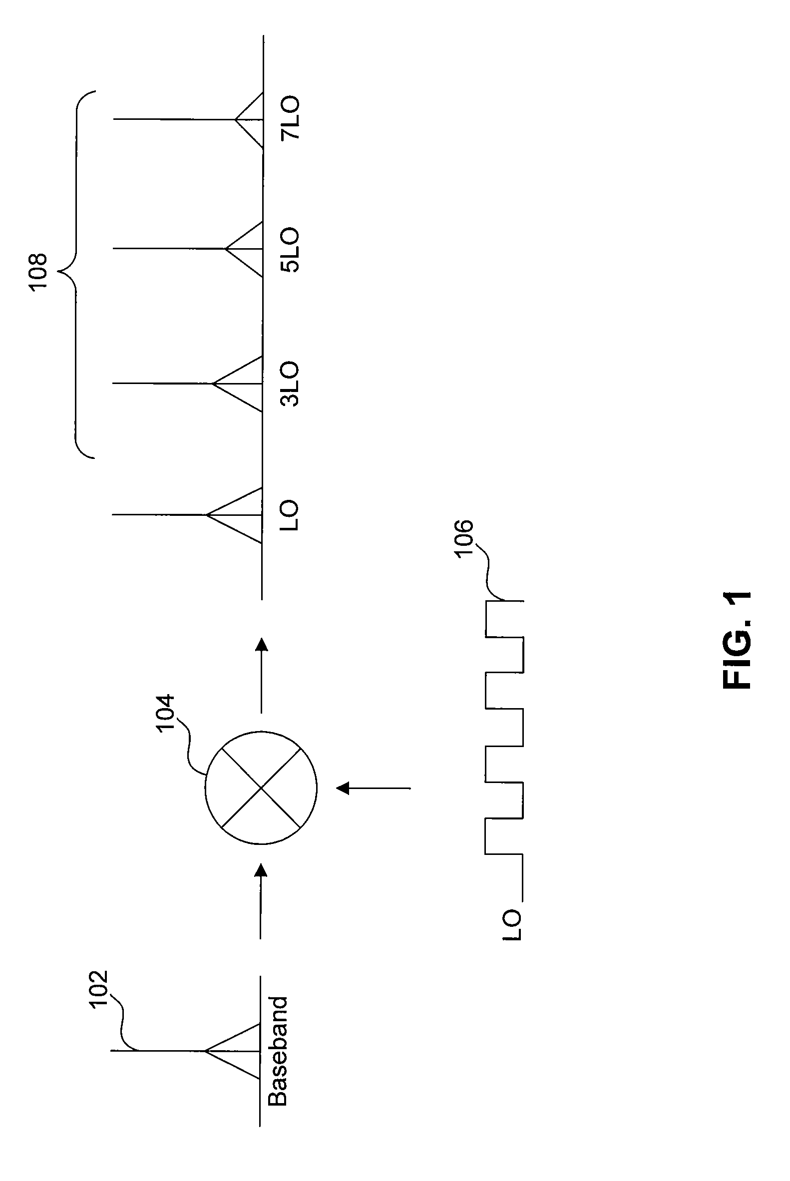 RF mixer with high local oscillator linearity using multiple local oscillator phases