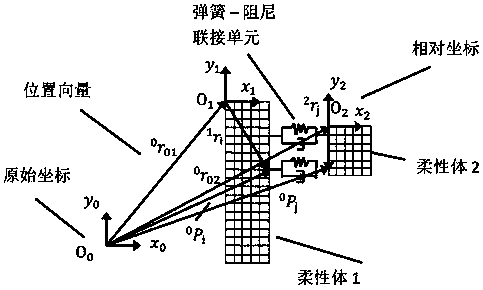 A method for dynamic characteristic simulation of CNC machine tool and its integration with CNC system