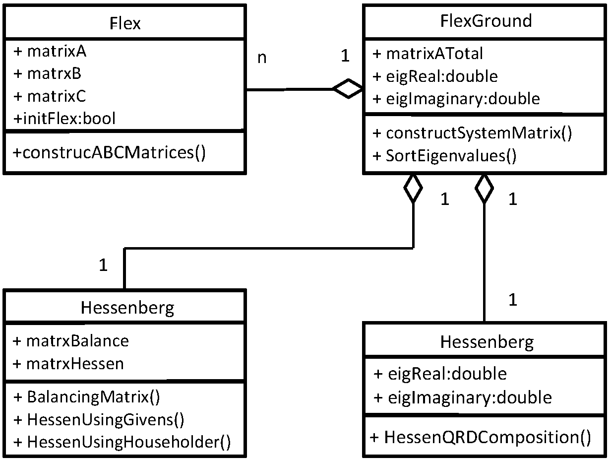 A method for dynamic characteristic simulation of CNC machine tool and its integration with CNC system