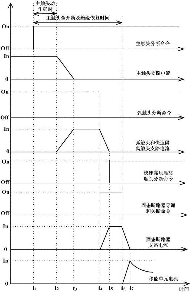 High-power hybrid DC circuit breaker bidirectionally switched on and switched off