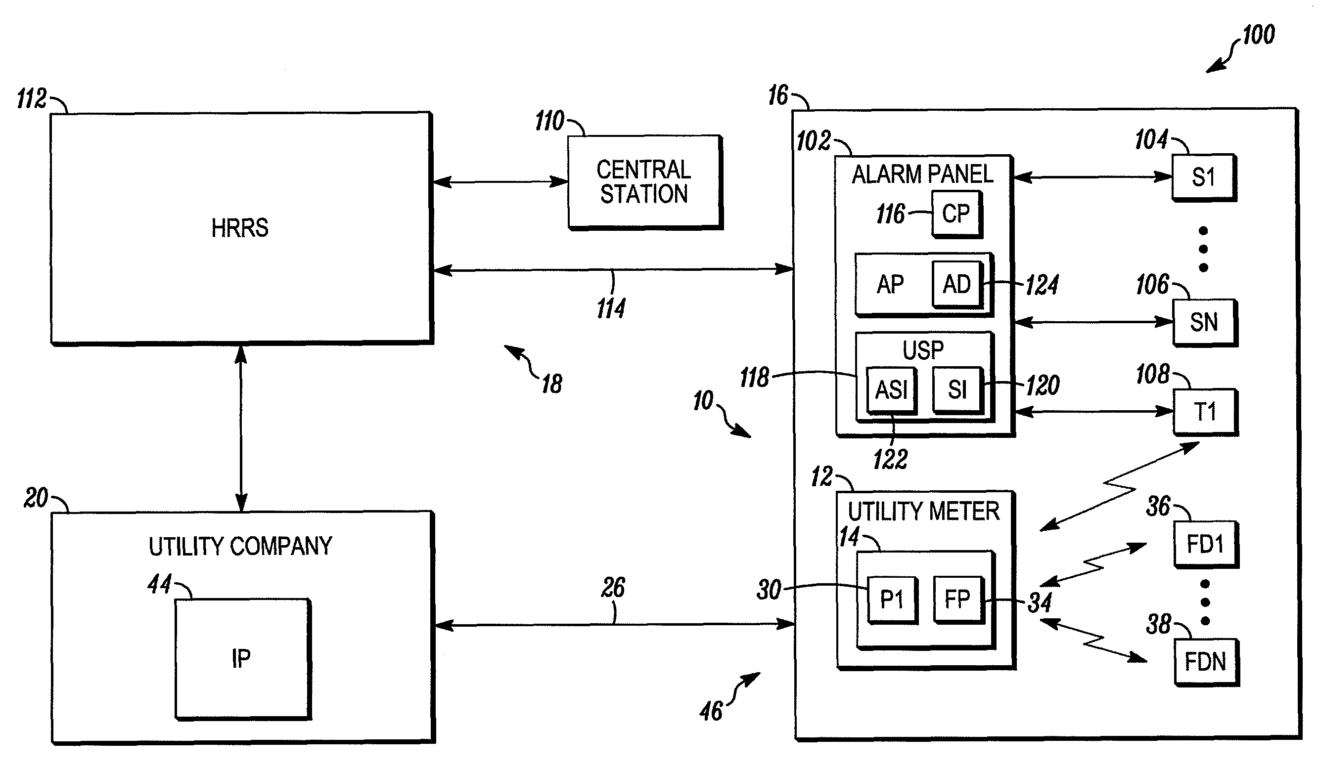 Alarm reporting through utility meter reading infrastructure