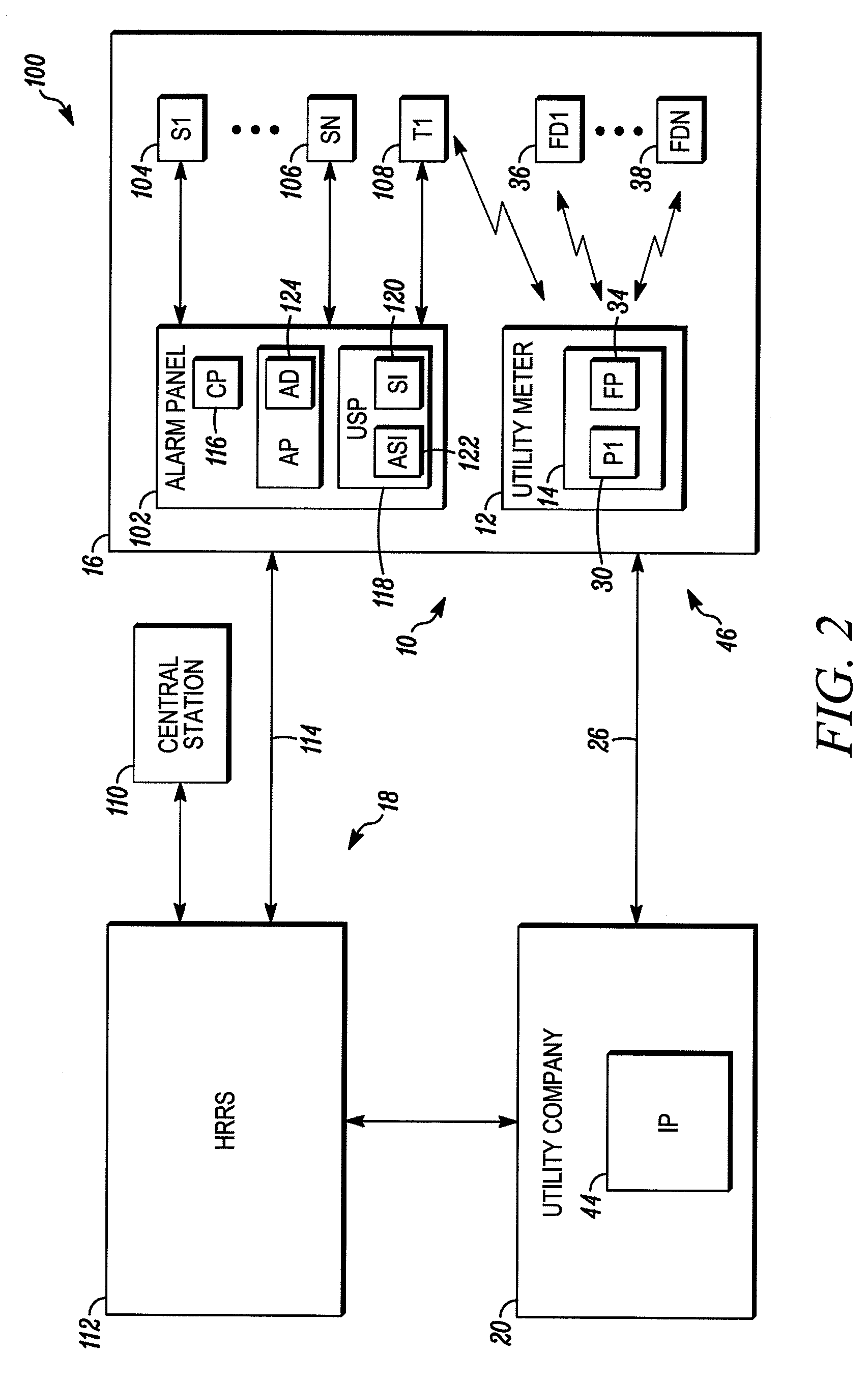 Alarm reporting through utility meter reading infrastructure