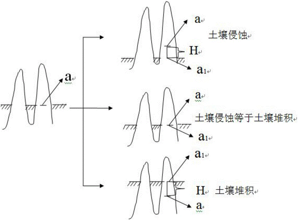 Method for calculating soil erosion or deposit volume in karst region by stone forest