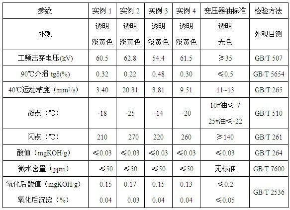 Vegetable insulating oil, and preparation method of vegetable insulating oil