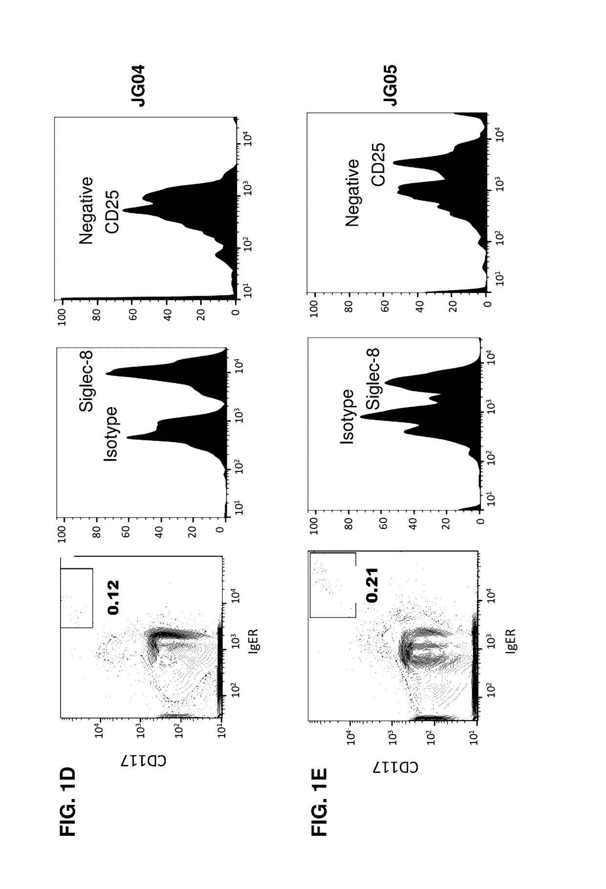 Methods and compositions for treating systemic mastocytosis