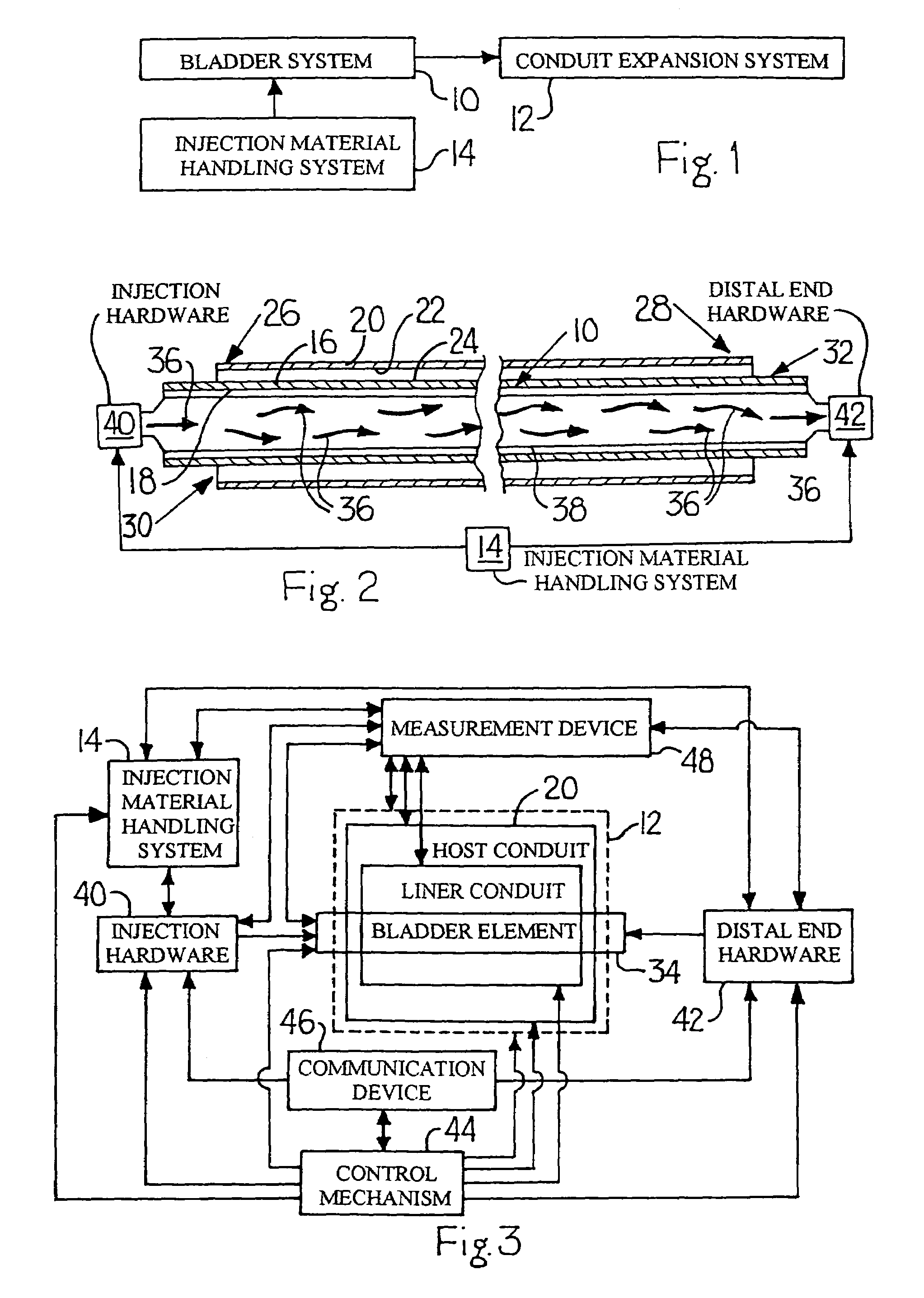 Bladder system for conduit expansion