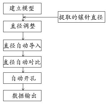 Semi-automatic design method for insert pin hole in die-casting die