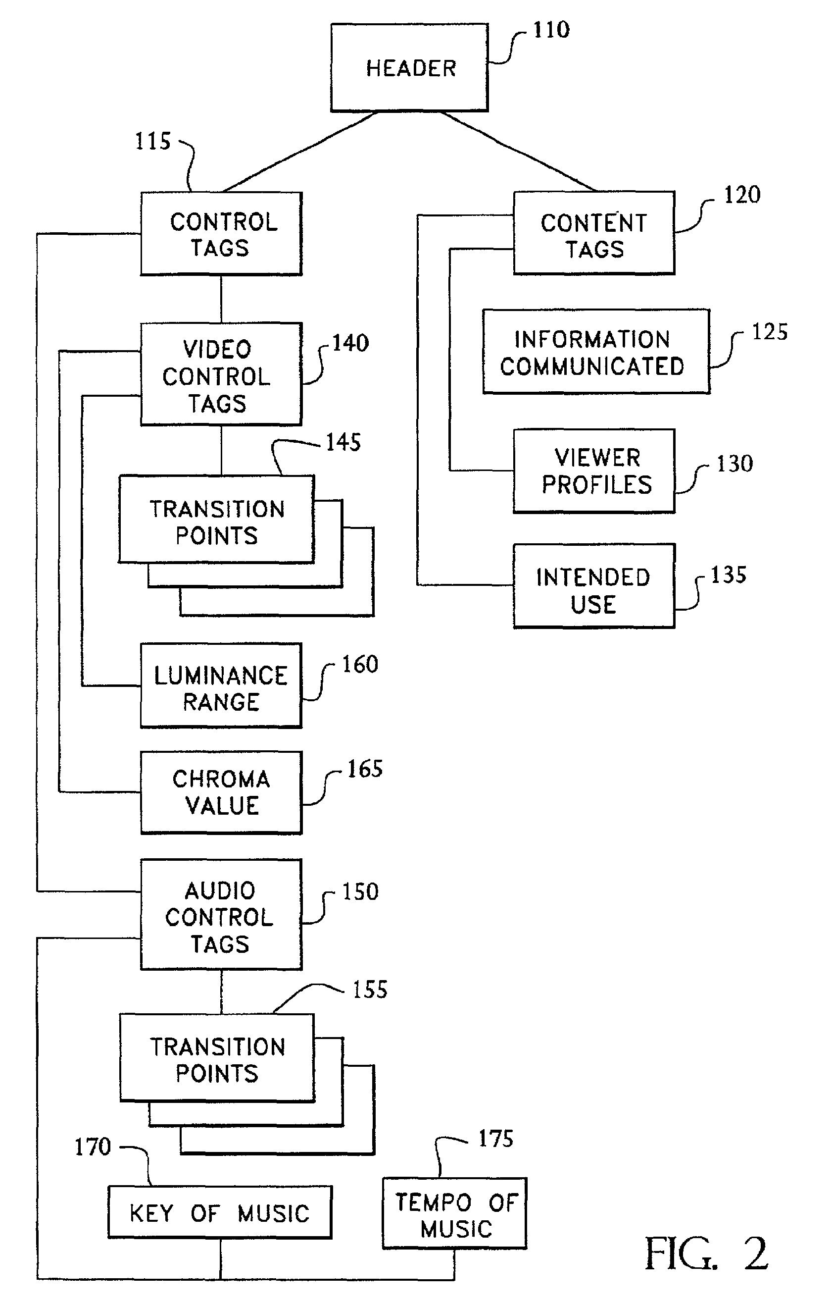 System for automated generation of media