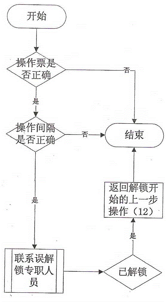 Curing substation specification operation process touch workbook