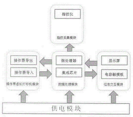 Curing substation specification operation process touch workbook