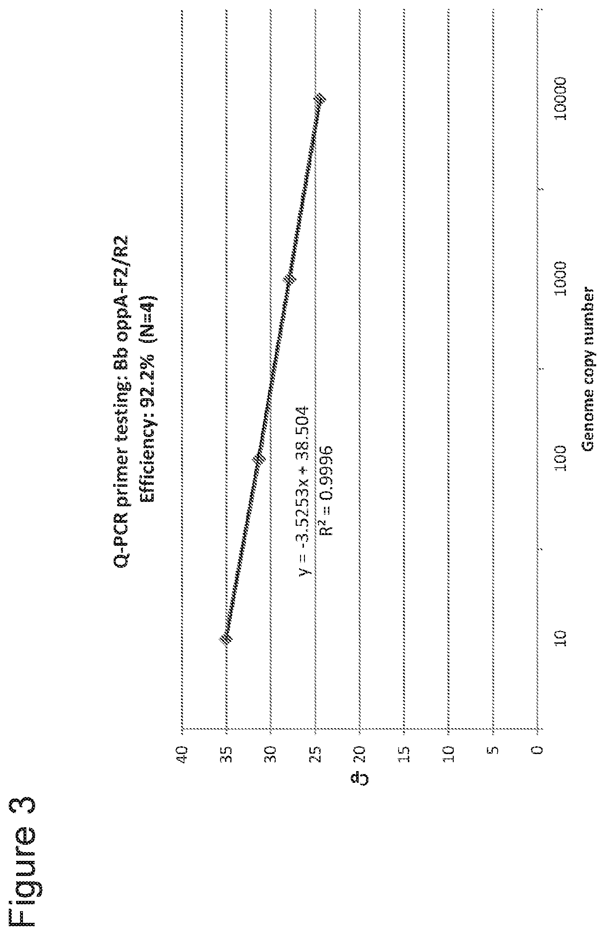 NMR methods and systems for the rapid detection of tick-borne pathogens