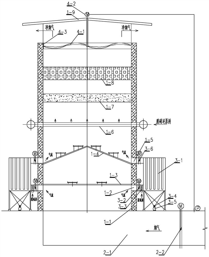 Chimney type desulfurization, denitrification and dust removal integrated device and working method thereof