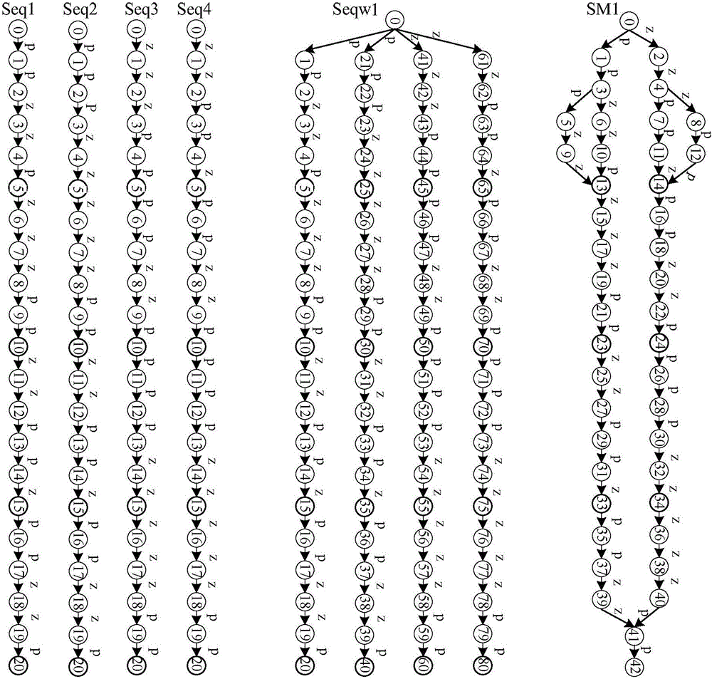 Method and device for automatically generating poems