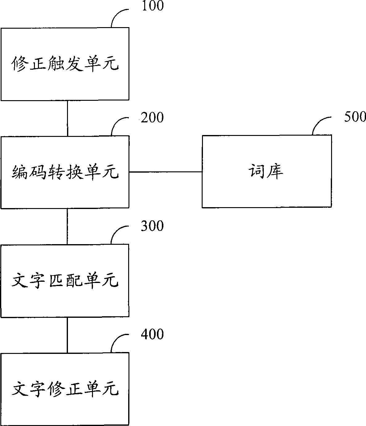 System and method for correcting input characters