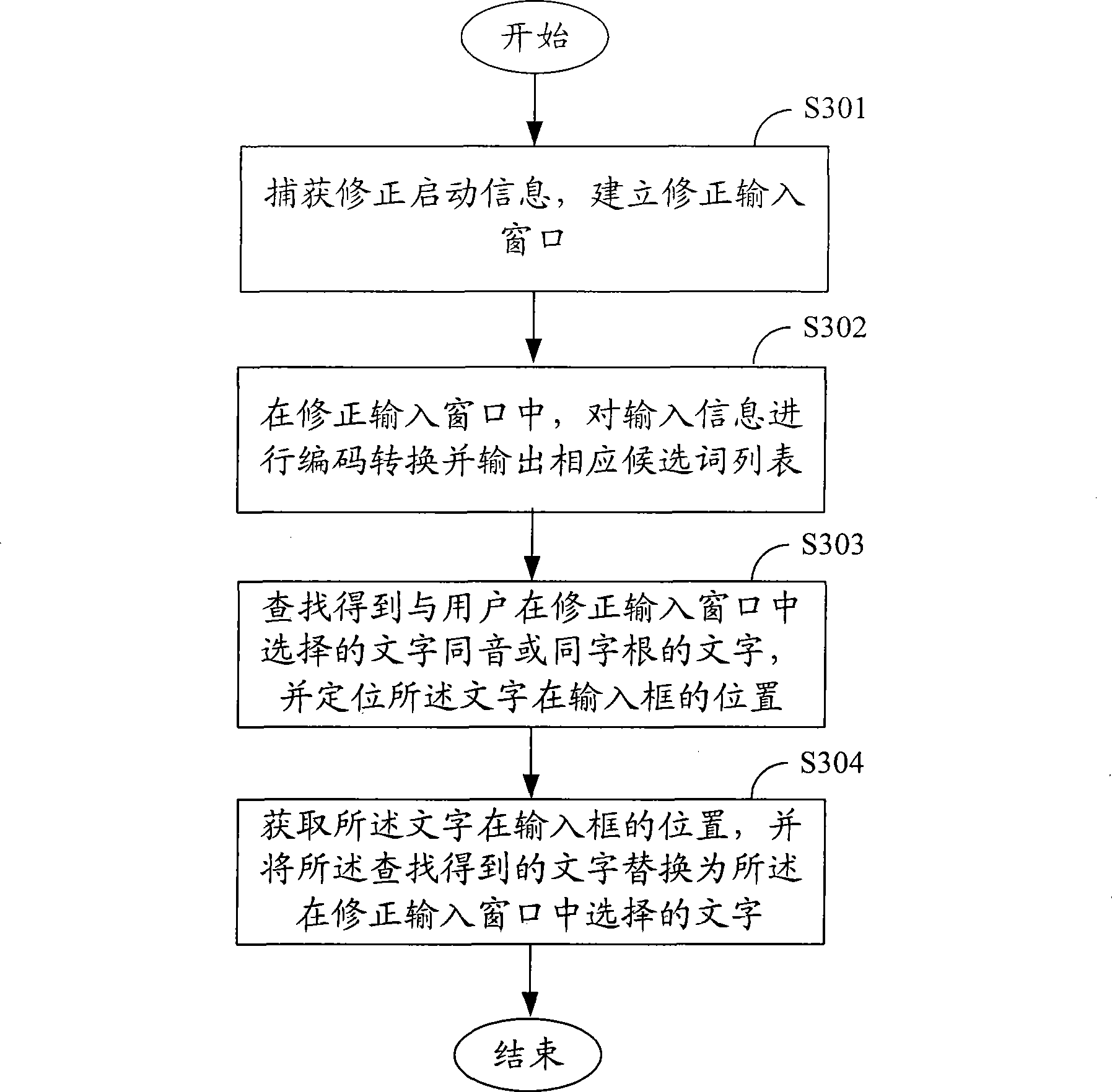 System and method for correcting input characters