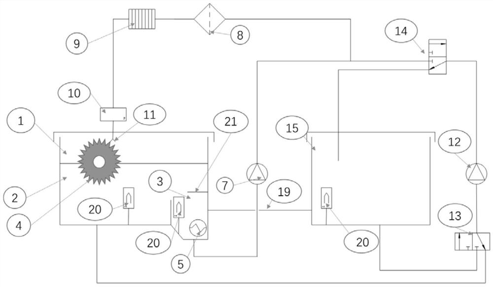 Gearbox lubricating and cooling system and low-temperature starting method thereof