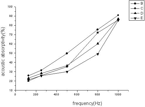 Preparation method of low-density SiO2 aerogel/sponge composite material