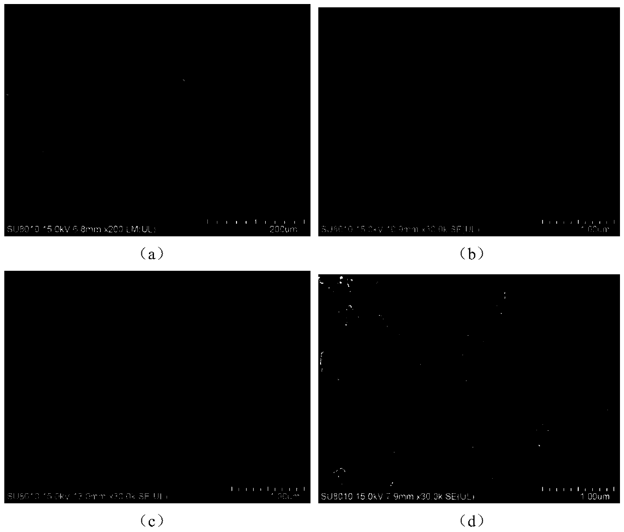 Preparation method of nano titanium diboride powder