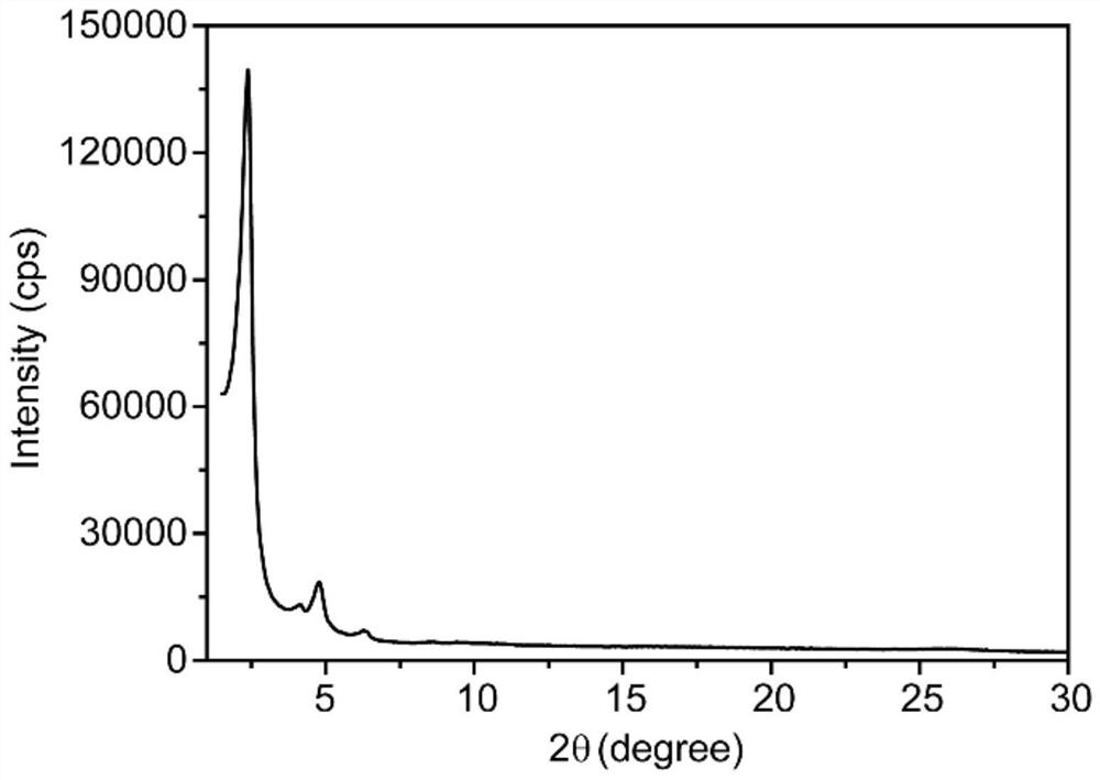 Method for rapidly preparing two-dimensional covalent organic framework material at low temperature and two-dimensional covalent organic framework material