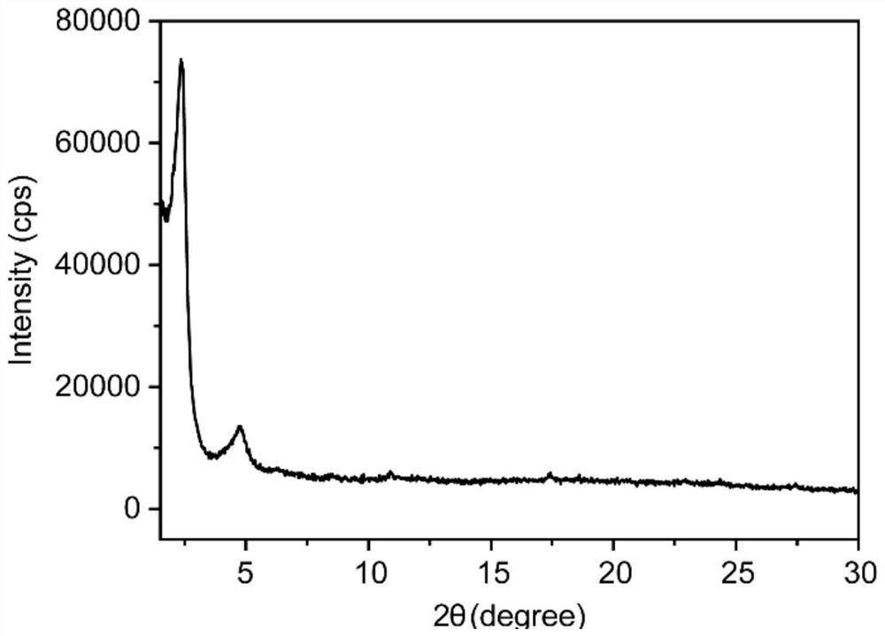 Method for rapidly preparing two-dimensional covalent organic framework material at low temperature and two-dimensional covalent organic framework material