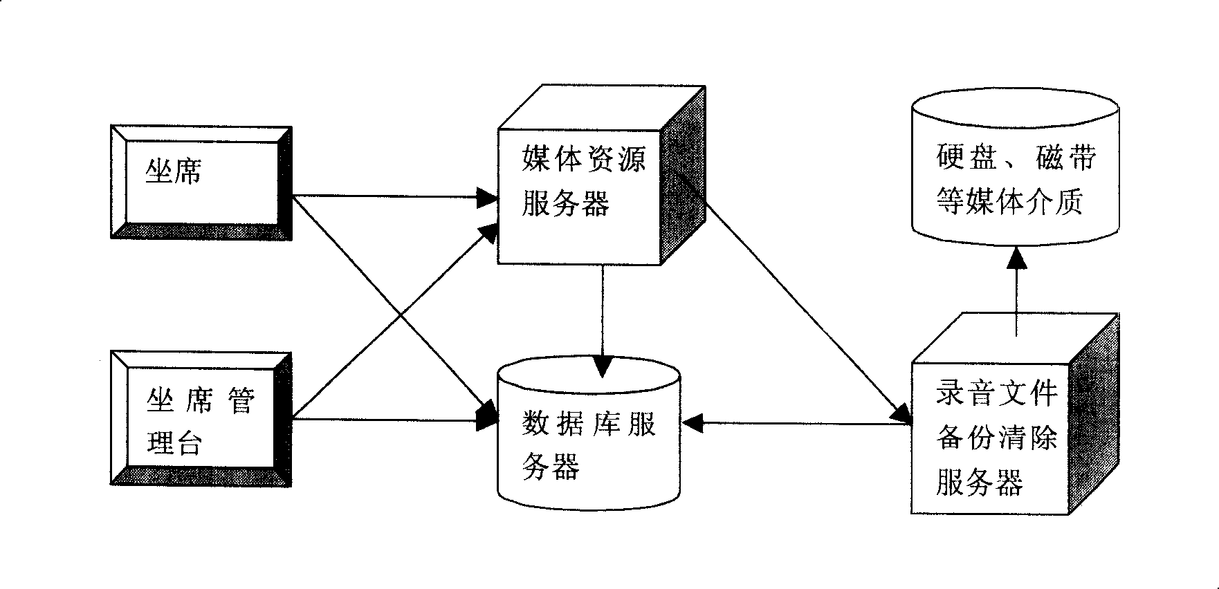 Recording file backup system and method